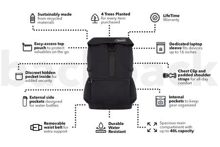 Midnight Black - Recycled Travel Backpack