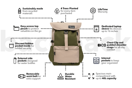 Olive Green - Recycled Travel Backpack