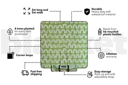 Happy Days - Recycled Picnic Blanket