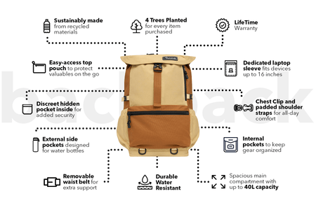 Sahara Sand - Recycled Travel Backpack