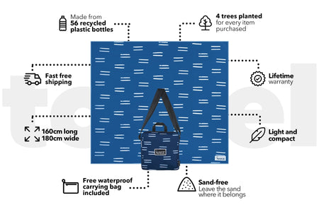 XL Salty Waves - Recycled Sand Free Beach Blanket